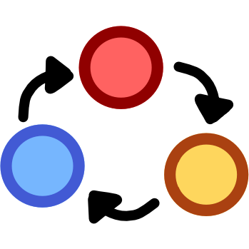 Three circles, Red, blue and yellow, are arranged in a circle with curved arrows traveling between them. The image has dark line art. 